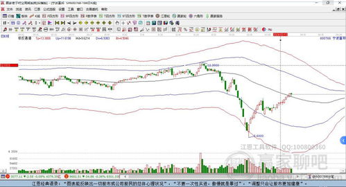  宁波富邦股票股吧分析最新消息,股吧热议不断，股价走势分析 天富登录