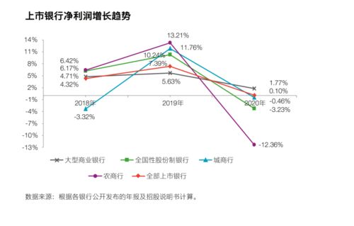 1.76万亿建行