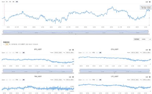 币久网交易安全吗,平台背景和信誉。 币久网交易安全吗,平台背景和信誉。 融资