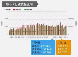 邮币卡电子盘做短线的参考什么指标买入？