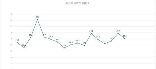 中国经济三季报：西藏增长9.8%，17省份超越全国增速