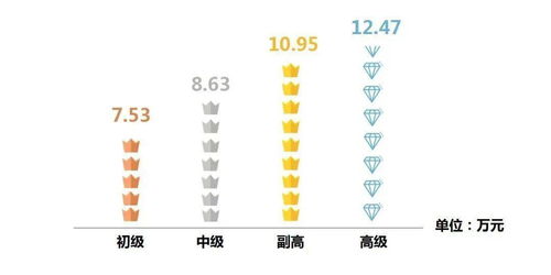 医生要怎么去平衡生活 工作 学习呢