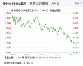 LOF基金怎么做跨市场套利？是不是都在一天内完成？