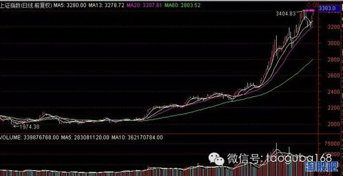 股指期货交割是怎样的？