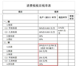 增值税、个人所得税计算