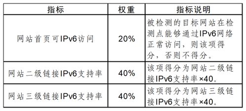 开题报告查重率标准及其影响