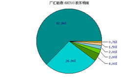 请教600256广汇能源从上市后最高涨到过多少价位？