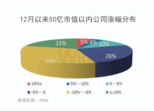 除息后股价下降，总市值不变，那么分红不是虚假的吗？