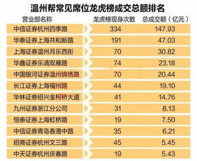 为什么我用闪电交易成交价是6.28，100股，成本就是633.5元，为什么