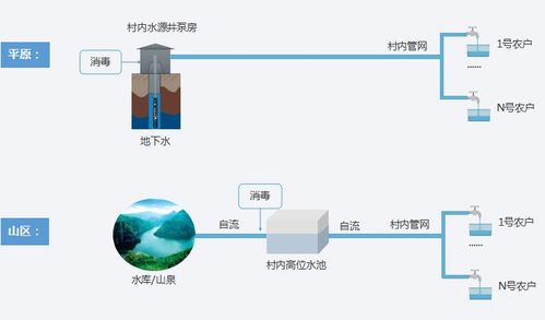 数字乡村软件提升农村环境监测能力