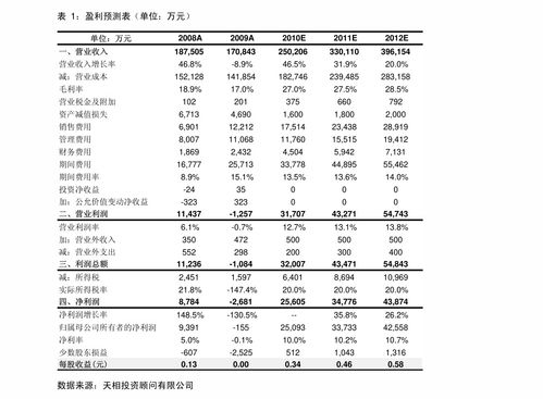 中核科技股票 二O一六年属什么生肖