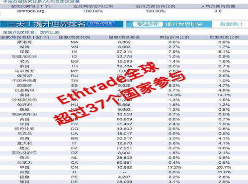  eth以太坊贸易平台是什么级别,以太坊 Ethtrade怎么弄才能获利 区块链