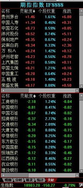 如何查询沪深300 每日权重排名及贡献度？