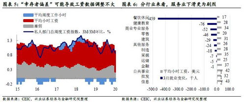 美失业率升至4.4 ,但实际可能更糟 美国3月非农数据点评