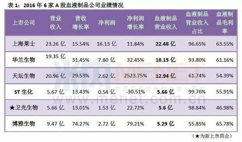 全国血液制品有多少家