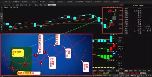 股票跌到谷底会反弹吗,如果投的钱一直放那 会涨吗