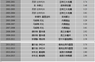 nba历史数据榜排名最新