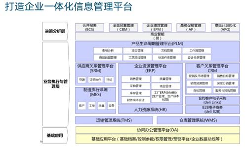 SAP的核心软件是什么,如何评估上海SAP 项目的成功的