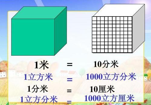 一个立方等于多少个平方