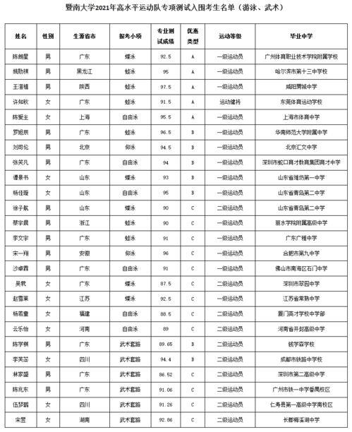 华南师范大学2023录取分数线 二本师范排名