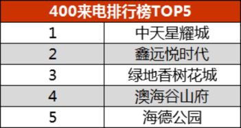 打新股配号成交数量是8,本次发生额是773是什么意思