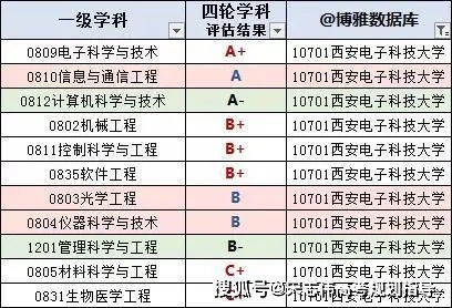 在西安电子信息工程好就业吗？月薪多少