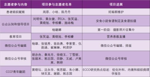 等你查收 CCCF 2022年1月月报