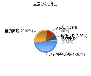 银座商城与银座股份是什么关系？