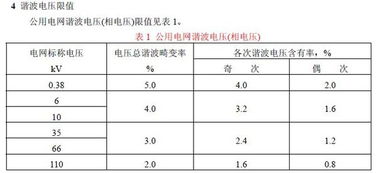 什么是谐波? 谐波的具体含义是什么？