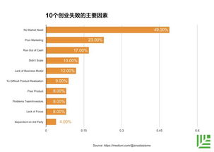 急求一个失败的领导者的案例，最好是中国的，有案例分析