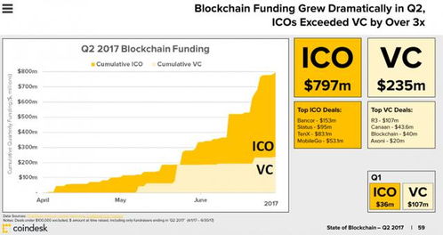 ico禁止对比特币的影响,比特币的未来趋势是什么样的？ ico禁止对比特币的影响,比特币的未来趋势是什么样的？ 融资