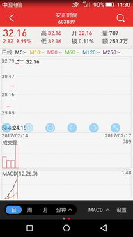 安正申购何时打开的最新相关信息