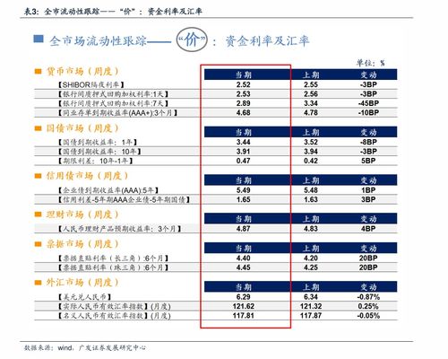 深圳地产龙头股票有哪些 股票中线是多久