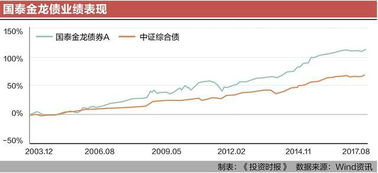 国泰基金赎回怎么变成第三天的净值?