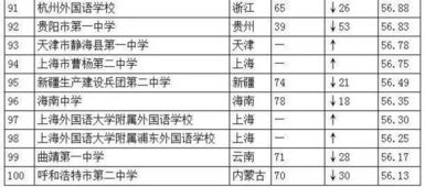 2016中国高中排行榜100强出炉 成都七中,绵阳中学,成外上榜 教育频道 