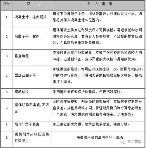 编制模板方案(编制模板方案怎么做)