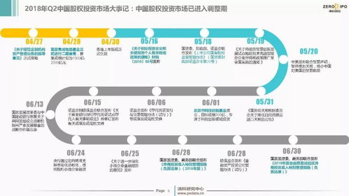 青岛泰和顺股权投资管理有限公司怎么样？