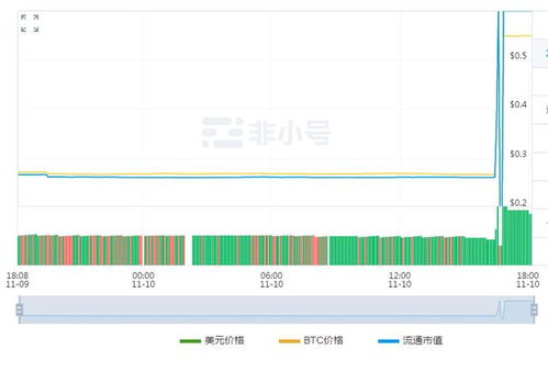  egld币k线,DMI是什么意思？4种颜色的线怎么看？ 快讯