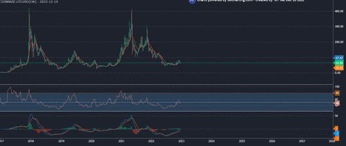 ltc币行情最新价格行情,最新的LTC币行情 ltc币行情最新价格行情,最新的LTC币行情 词条