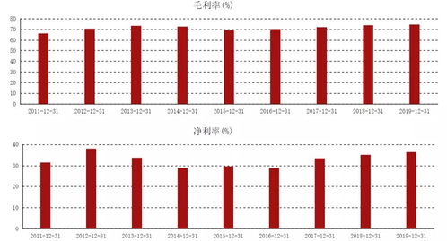  mx币投资价值分析怎么写,投资价值分析报告大概写些什么内容 百科