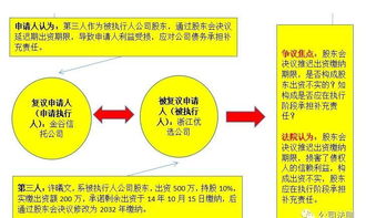 控股股东出资不实是否构成障碍。