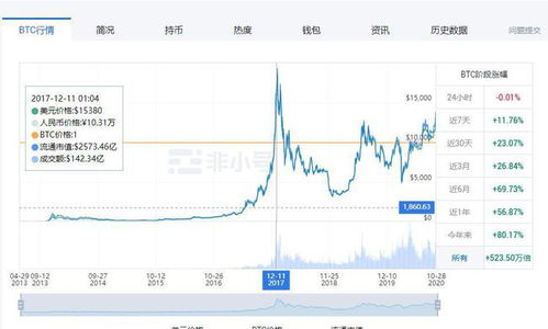 怎样学会分析比特币信息,理财产品走势？ 怎样学会分析比特币信息,理财产品走势？ 融资