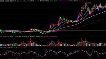 如何买入洗盘个股 个股被放量砸盘，首先我 来自后知