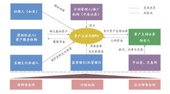 资产证券化产品是否可以交易？地点是在证券市场上吗？