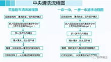 办公物业保洁服务方案范文_全套保洁外包流程？