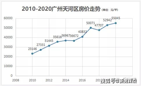 2021年广州各区面积