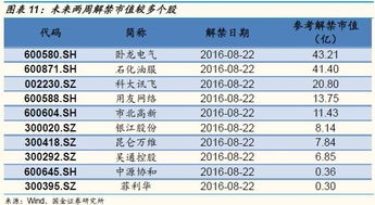 大东南4月27号解禁股是多少价位增发的