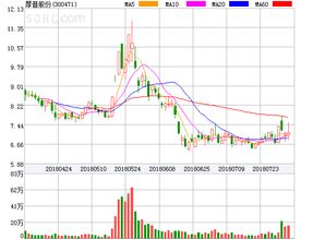 同兴环保科技股份有限公司关于2021年部分限制性股票回购注销完成的公告