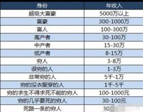 在中国,家庭年收入15 20万属于什么水平 大多数都不知道