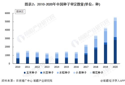 2022年小麦行情预测